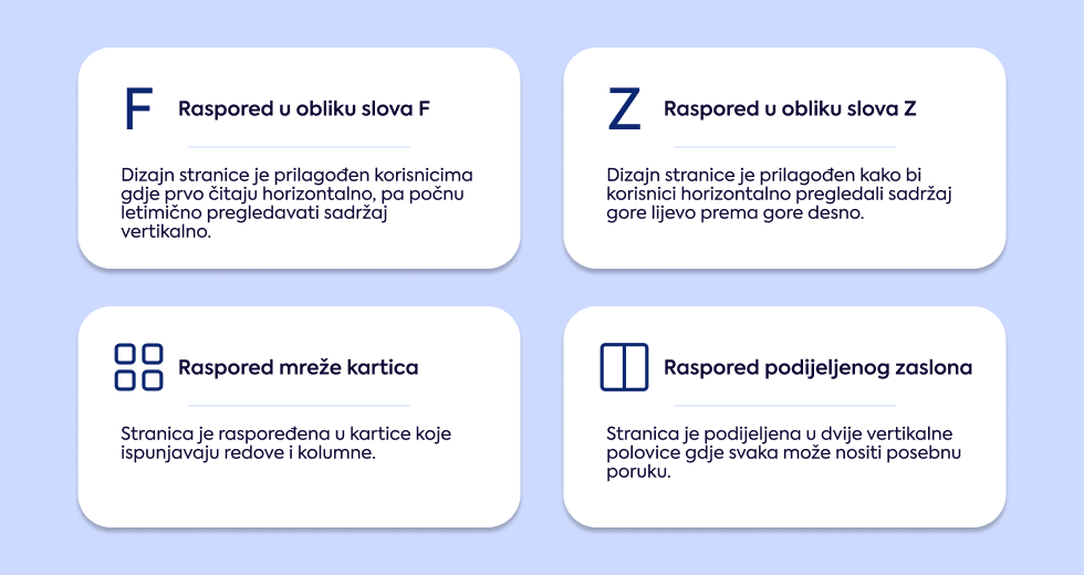 popularni-web-dizajn-rasporedi